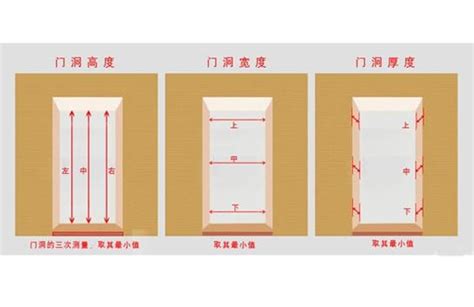 大門寬|【門 規格】房屋改造必看！門的規格與設計指南 – 鄧廣會師傅